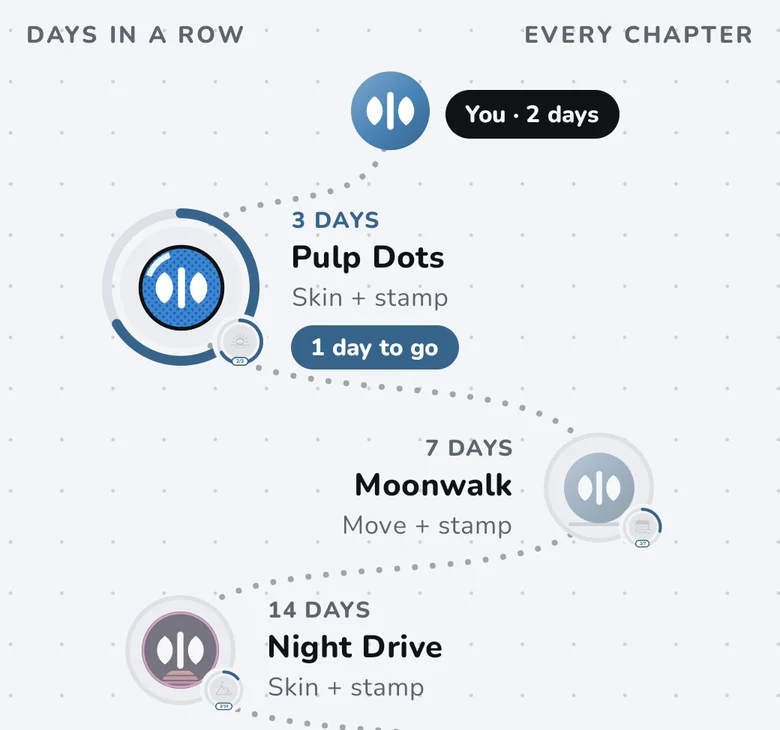 Your journey, days in a row: 3 days unlocks the Pulp Dots skin, 7 days the Moonwalk move, 14 days the Night Drive skin