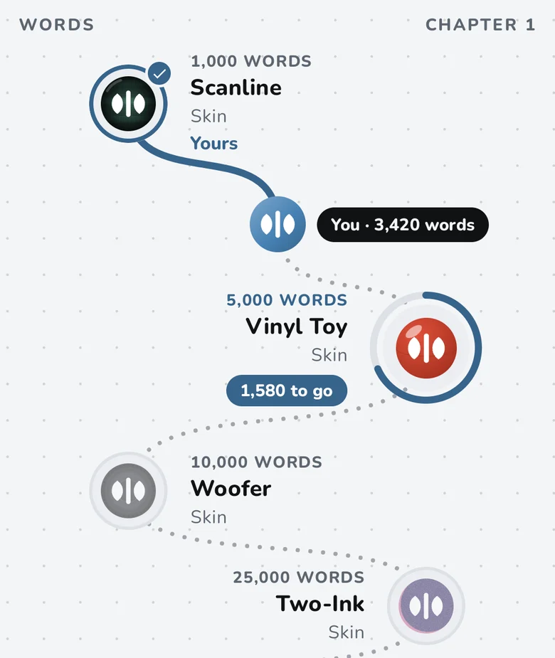 Your journey, words: 1,000 words unlocks Scanline, 5,000 Vinyl Toy, 10,000 Woofer, 25,000 Two-Ink